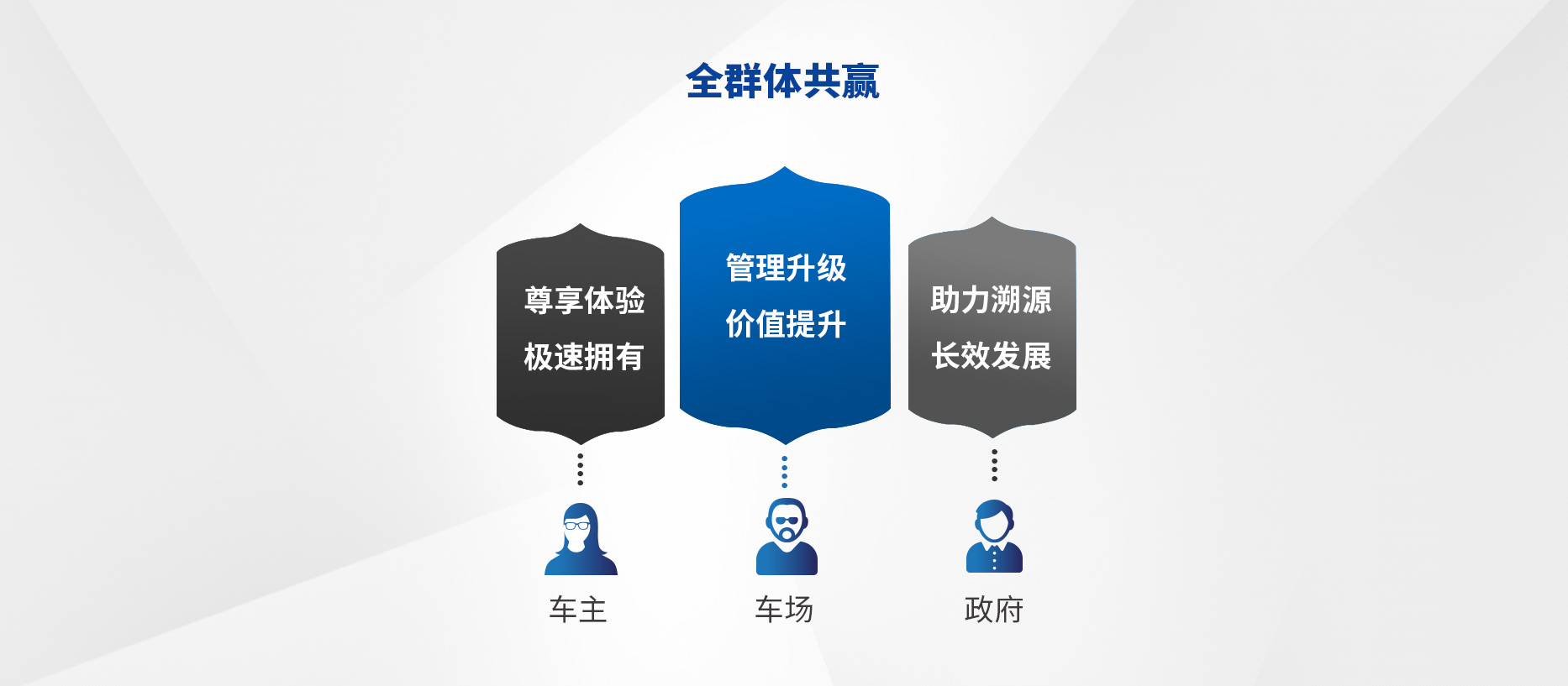 智慧停車(chē)場(chǎng)收費(fèi)系統(tǒng)、智能停車(chē)場(chǎng)管理系統(tǒng)、無(wú)人收費(fèi)停車(chē)場(chǎng)服務(wù)